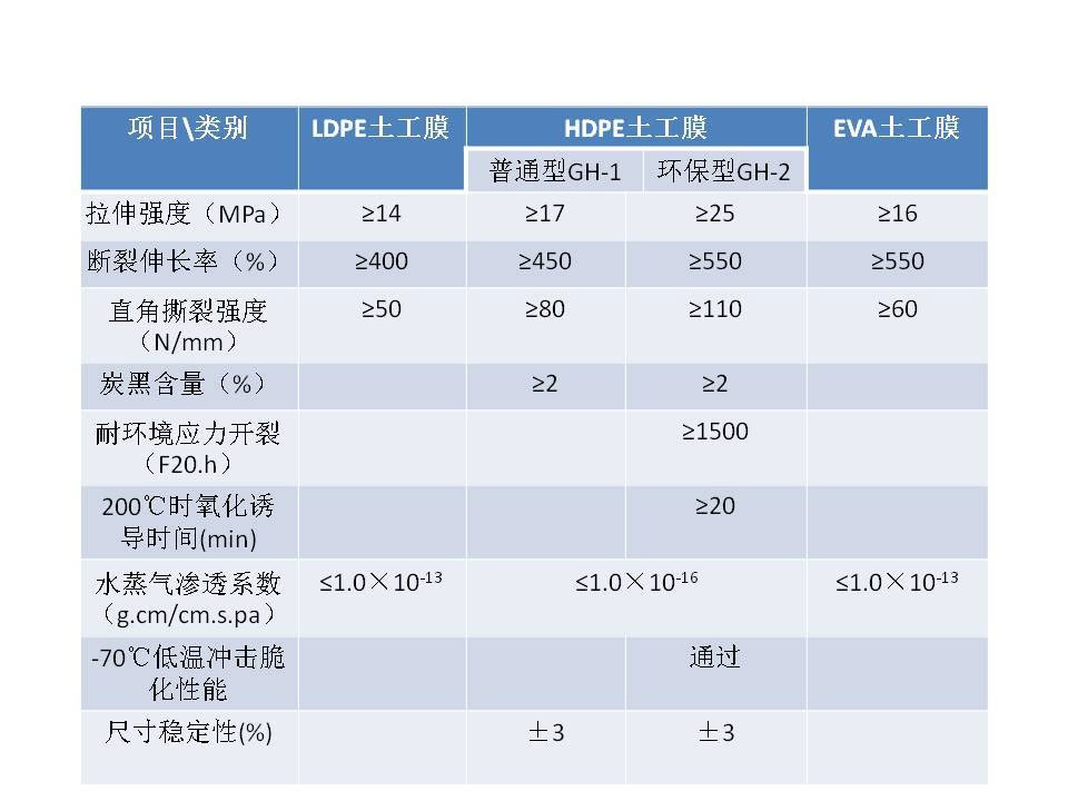 魚塘黑膜 黑膜沼氣池、氧化塘設(shè)計施工方案